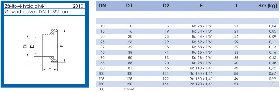 Závitové hrdlo - lava strana parametrov